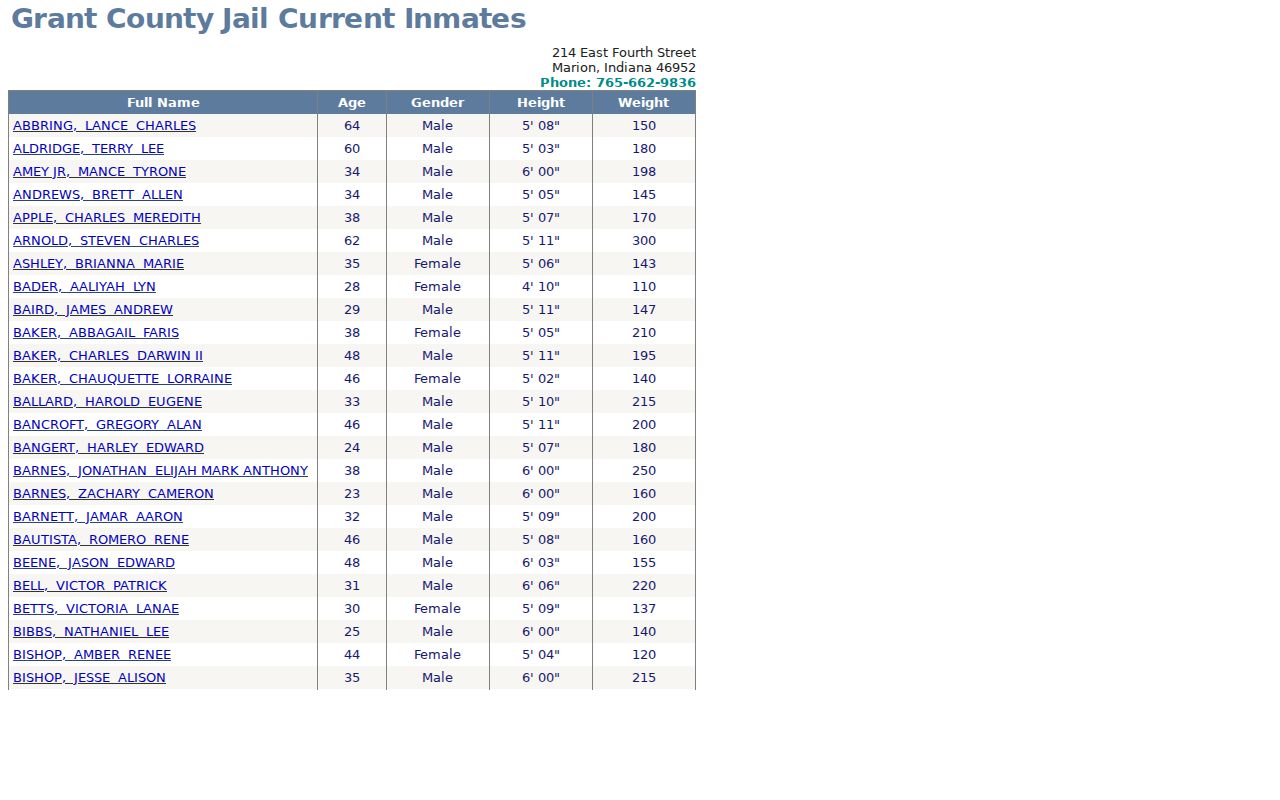 Marion neighbors Grant County official current-inmate table